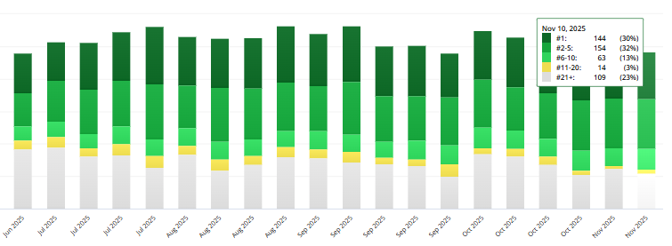 Local SEO Results Computer Repair After Results
