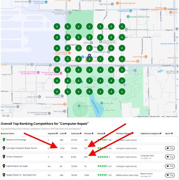 Local SEO Service for Computer repair companies