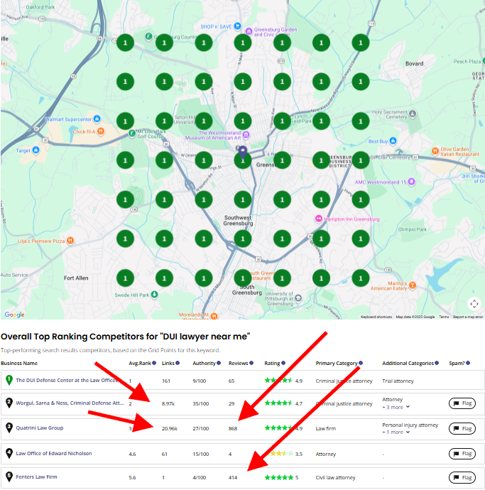Dui Attorney SEO Grid Map Rankings